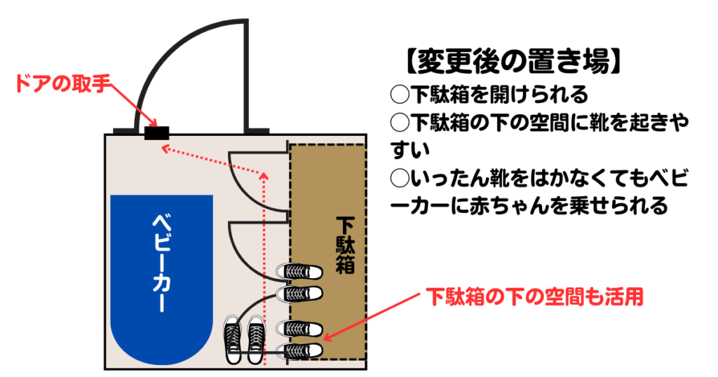 玄関のベビーカー置き場を工夫してみた